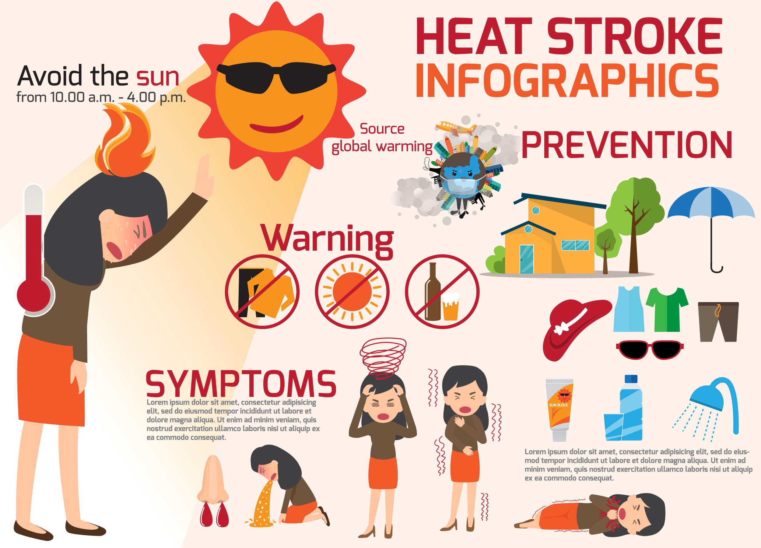 Heat Stress Symptoms Chart